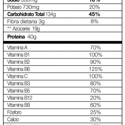 MEGA GAINER 10 LIBRAS Proteina.co información nutricional ingredientes y modo de uso Proteina.co Colombia