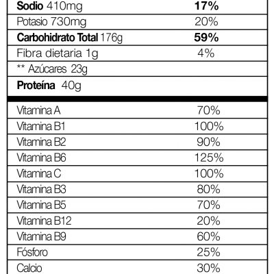 SUPER MEGA GAINER 5 LIBRAS Proteina.co información nutricional ingredientes y modo de uso Proteina.co Colombia
