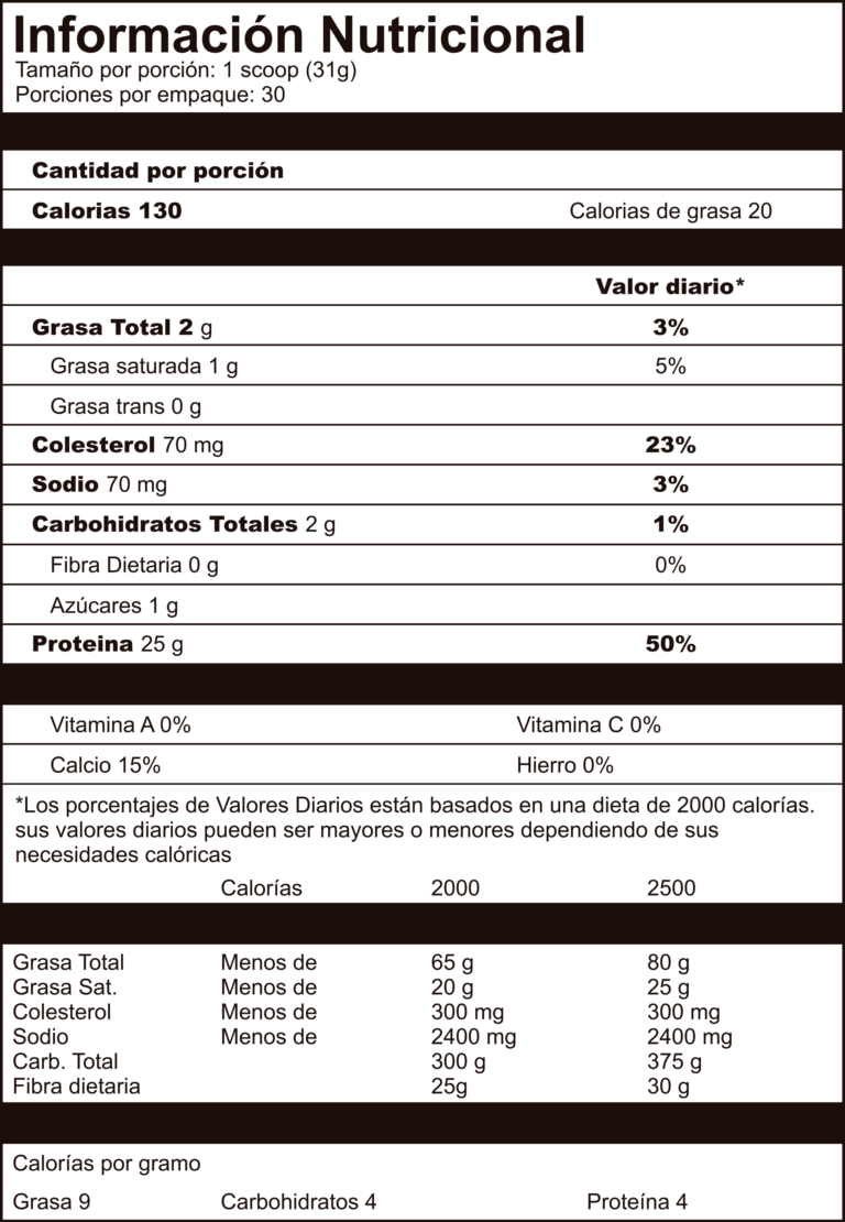 PROTON WHEY | Información Nutricional y Tabla Optimum Nutrition - Proteina.co PROTON WHEY Optimum Nutrition información nutricional ingredientes y modo de uso Proteina.co Colombia